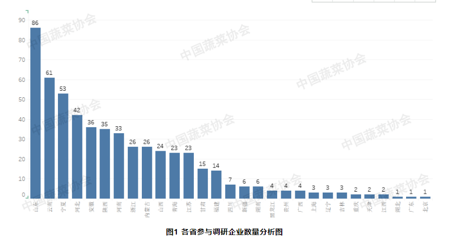 【干货】第二季度种苗行业现状调研分析报告