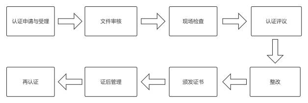 流程图(2.jpg